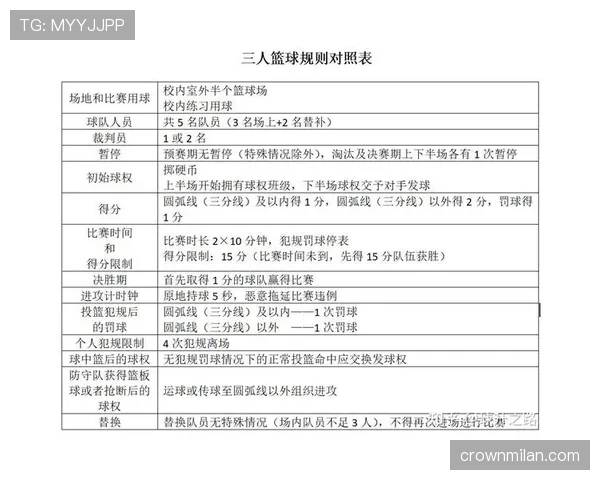 篮球违体犯规如何界定？详细解析规则中的判罚标准与依据