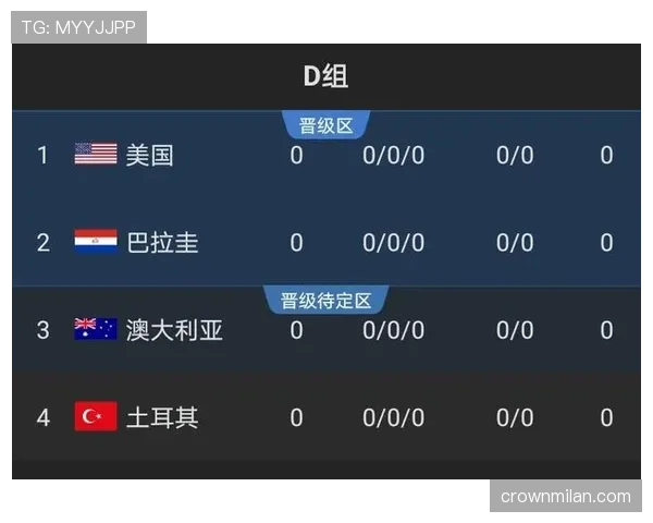 世界杯D组冷门球队机会分析