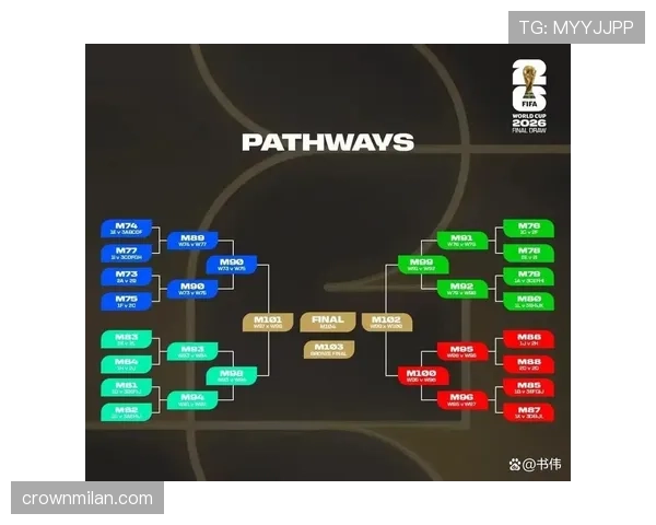 2026世界杯48队赛制解读：32强淘汰赛如何产生